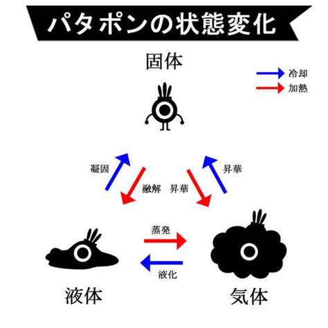 物質界|物質（ぶっしつ）とは？ 意味・読み方・使い方をわかりやすく。